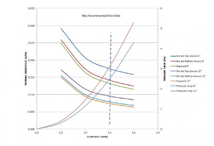 Tấm lạnh nhôm lỏng được chứng nhận ISO9001 cho hệ thống làm mát 6